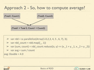 Basics of RDD
Approach 2 - So, how to compute average?
➢ var rdd = sc.parallelize(Array(1.0,2,3, 4, 5 , 6, 7), 3);
➢ var rdd_count = rdd.map((_, 1))
➢ var (sum, count) = rdd_count.reduce((x, y) => (x._1 + y._1, x._2 + y._2))
➢ var avg = sum / count
avg: Double = 4.0
(Total1, Count1) (Total2, Count2)
(Total1 + Total 2, Count1 + Count2)
 
