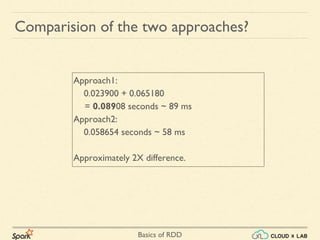 Basics of RDD
Comparision of the two approaches?
Approach1:
0.023900 + 0.065180
= 0.08908 seconds ~ 89 ms
Approach2:
0.058654 seconds ~ 58 ms
Approximately 2X difference.
 