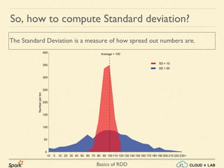 Basics of RDD
So, how to compute Standard deviation?
The Standard Deviation is a measure of how spread out numbers are.
 