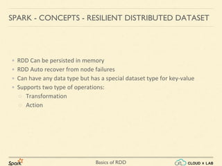 Basics of RDD
SPARK - CONCEPTS - RESILIENT DISTRIBUTED DATASET
• RDD Can be persisted in memory
• RDD Auto recover from node failures
• Can have any data type but has a special dataset type for key-value
• Supports two type of operations:
○ Transformation
○ Action
 