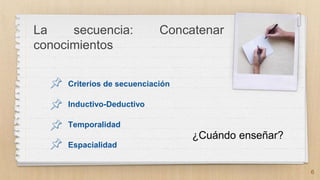 La secuencia: Concatenar
conocimientos
Criterios de secuenciación
Inductivo-Deductivo
Temporalidad
Espacialidad
6
¿Cuándo enseñar?
 