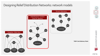 Entrenched Distribution Network Planning for Relief Distribution Networks | PDF