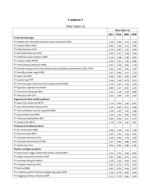 Tesis Pengaruh Kecakapan Manajerial Terhadap Nilai Perusahaan Dengan