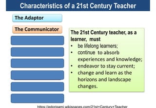 https://edorigami.wikispaces.com/21st+Century+Teacher
The Adaptor
The Communicator
The Learner
The Visionary
The Leader
The Model
The Collaborator
The Risk taker
Characteristics of a 21st Century Teacher
The 21st Century teacher, as a
learner, must
• be lifelong learners;
• continue to absorb
experiences and knowledge;
• endeavor to stay current;
• change and learn as the
horizons and landscape
changes.
 