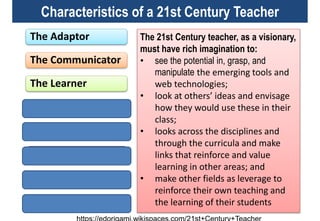 https://edorigami.wikispaces.com/21st+Century+Teacher
The Adaptor
The Communicator
The Learner
The Visionary
The Leader
The Model
The Collaborator
The Risk taker
Characteristics of a 21st Century Teacher
The 21st Century teacher, as a visionary,
must have rich imagination to:
• see the potential in, grasp, and
manipulate the emerging tools and
web technologies;
• look at others’ ideas and envisage
how they would use these in their
class;
• looks across the disciplines and
through the curricula and make
links that reinforce and value
learning in other areas; and
• make other fields as leverage to
reinforce their own teaching and
the learning of their students
 