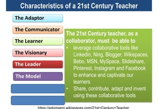 https://edorigami.wikispaces.com/21st+Century+Teacher
The Adaptor
The Communicator
The Learner
The Visionary
The Leader
The Model
The Collaborator
The Risk taker
Characteristics of a 21st Century Teacher
The 21st Century teacher, as a
collaborator, must be able to
• leverage collaborative tools like
Linkedin, Ning, Blogger, Wikispaces,
Bebo, MSN, MySpace, Slideshare,
Pinterest, Instagram and Facebook
to enhance and captivate our
learners
• Share, contribute, adapt and invent
using these collaborative tools
 