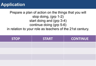 STOP START CONTINUE
Application
Prepare a plan of action on the things that you will
stop doing, (grp 1-2)
start doing and (grp 3-4)
continue doing (grp 5-6)
in relation to your role as teachers of the 21st century.
 