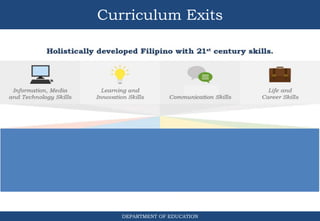 Curriculum Exits
DEPARTMENT OF EDUCATION
 