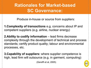 17
Rationales for Market-based
SC Governance:
Produce in-house or source from suppliers:
1.Complexity of transactions e.g. concerns about IP and
competent suppliers (e.g. airline, nuclear energy)
2.Ability to codify information – lead firms decrease
complexity through the development of technical and process
standards; certify product quality; labour and environmental
processes, etc.
3.Capability of suppliers: where supplier competence is
high, lead firm will outsource (e.g. in garment, computing)
(Gereffi et al, 2005)
 