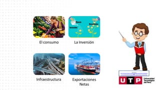 El consumo La Inversión
Infraestructura Exportaciones
Netas
Recuperado de:
https://www.google.com/search?q=animado+profesor&tbm=isch&hl=es&ved=2ahUKEwjgp4yd
ytfoA
hU3CLkGHaJMAdQQrNwCKAB6BAgBEG8&biw=1349&bih=657#imgrc=narhoDFCtSP5aM
 