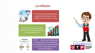 La Inflación
Es el aumento generalizado y
sostenido de los precios de
bienes y servicios en un país
El índice de medición de la
inflación es el Índice de Precios
al Consumidor (IPC)
El IPC mide el porcentaje de
incremento en los precios de
una canasta básica de productos
y servicios que adquiere un
consumidor típico.
Recuperado de:
https://www.google.com/search?q=animado+profesor&tbm=isch&hl=es&ved=2ahUKEwjgp4yd
ytfoA
hU3CLkGHaJMAdQQrNwCKAB6BAgBEG8&biw=1349&bih=657#imgrc=narhoDFCtSP5aM
 