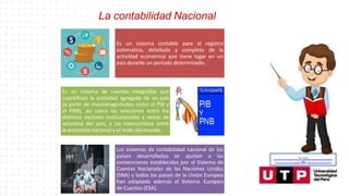 La contabilidad Nacional
Recuperado de:
https://www.google.com/search?q=animado+profesor&tbm=isch&hl=es&ved=2ahUKEwjgp4yd
ytfoA
hU3CLkGHaJMAdQQrNwCKAB6BAgBEG8&biw=1349&bih=657#imgrc=narhoDFCtSP5aM
Es un sistema contable para el registro
sistemático, detallado y completo de la
actividad económica que tiene lugar en un
país durante un periodo determinado.
Es un sistema de cuentas integradas que
cuantifican la actividad agregada de un país
(a partir de macromagnitudes como el PIB y
el PNB), así como las relaciones entre los
distintos sectores institucionales y ramas de
actividad del país, y los intercambios entre
la economía nacional y el resto del mundo.
Los sistemas de contabilidad nacional de los
países desarrollados se ajustan a las
convenciones establecidas por el Sistema de
Cuentas Nacionales de las Naciones Unidas
(SNA) y todos los países de la Unión Europea
han adoptado además el Sistema Europeo
de Cuentas (ESA).
 