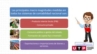 Las principales macro magnitudes medidas en
todos los sistemas de contabilidad nacional son:
- Producto interior bruto (PIB)
- Consumo privado
- Consumo público o gastos del estado,
- Formación de capital fijo o inversión
- Exportaciones e importaciones de bienes y
servicios.
Recuperado de:
https://www.google.com/search?q=animado+profesor&tbm=isch&hl=es&ved=2ahUKEwjgp4yd
ytfoA
hU3CLkGHaJMAdQQrNwCKAB6BAgBEG8&biw=1349&bih=657#imgrc=narhoDFCtSP5aM
 