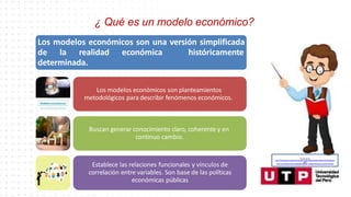 ¿ Qué es un modelo económico?
Los modelos económicos son una versión simplificada
de la realidad económica históricamente
determinada.
Los modelos económicos son planteamientos
metodológicos para describir fenómenos económicos.
Buscan generar conocimiento claro, coherente y en
continuo cambio.
Establece las relaciones funcionales y vínculos de
correlación entre variables. Son base de las políticas
económicas públicas
Recuperado de:
https://www.google.com/search?q=animado+profesor&tbm=isch&hl=es&ved=2ahUKEwjgp4yd
ytfoA
hU3CLkGHaJMAdQQrNwCKAB6BAgBEG8&biw=1349&bih=657#imgrc=narhoDFCtSP5aM
 