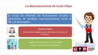 La Macroeconomía de Corto Plazo
Se ocupa de entender las fluctuaciones anuales o
trimestrales de variables macroeconómicas como el
PIB y el desempleo.
Supuestos básicos
Perturbaciones exógenas: perturbaciones en la oferta y la
demanda.
- Rigidez nominal de precios en el corto plazo
- Errores en la formación de expectativas.
Recuperado de:
https://www.google.com/search?q=animado+profesor&tbm=isch&hl=es&ved=2ahUKEwjgp4yd
ytfoA
hU3CLkGHaJMAdQQrNwCKAB6BAgBEG8&biw=1349&bih=657#imgrc=narhoDFCtSP5aM
 