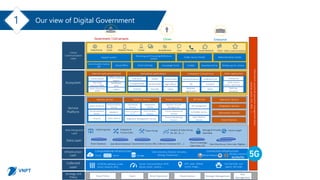 S2.3 [VNPT]-5G and the Digital Government-v1.4.pptx