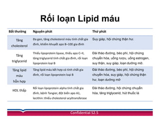 Comprehensive Overview of Blood Lipids and Lipid Metabolism Disorders | PDF