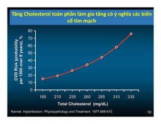 Comprehensive Overview of Blood Lipids and Lipid Metabolism Disorders | PDF