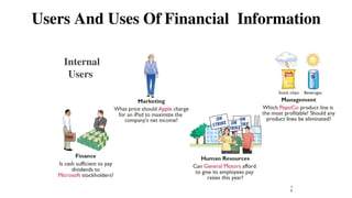 Users And Uses Of Financial Information
10
Internal
Users
1
0
 