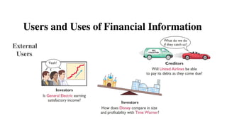 External
Users
Users and Uses of Financial Information
 