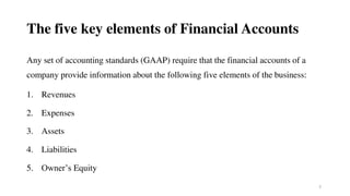 3
The five key elements of Financial Accounts
Any set of accounting standards (GAAP) require that the financial accounts of a
company provide information about the following five elements of the business:
1. Revenues
2. Expenses
3. Assets
4. Liabilities
5. Owner’s Equity
 