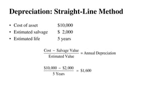 • Cost of asset $10,000
• Estimated salvage $ 2,000
• Estimated life 5 years
Depreciation: Straight-Line Method
Cost Salvage Value
= Annual Depreciation
Estimated Value
$10,000 $2,000
$1,600
5 Years



 