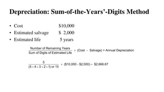 • Cost $10,000
• Estimated salvage $ 2,000
• Estimated life 5 years
Depreciation: Sum-of-the-Years’-Digits Method
Number of Remaining Years
(Cost Salvage) = Annual Depreciation
Sum of Digits of Estimated Life
5
($10,000 $2,000) $2,666.67
(5 4 3 2 1) or 15
 
  
   
 