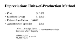 • Cost $10,000
• Estimated salvage $ 2,000
• Estimated total hours 16,000
• Actual hours of operation 2,000
Depreciation: Units-of-Production Method



Cost Salvage Value
Per Unit Depreciation
Estimated Life in Capacity
10,000 2,000
= $0.50
16,000 Hours
 