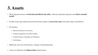 6
3. Assets
• These represent resources owned and controlled by the entity, which are expected to generate some future economic
benefit
• In other words, they indicate items that the business hopes to convert into cash in the future (future cash inflows)
• For instance,
• Plant and machinery in the factory
• Computer equipment in the office building
• Goodwill, Patents, Copyrights and Trademarks
• Cash balances
• Higher the asset-size of the business, stronger its financialposition
• Assets are reflected in the Balance Sheet of the business
 