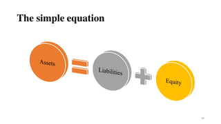 The simple equation
68
 