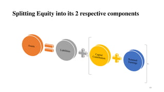 Splitting Equity into its 2 respective components
69
 