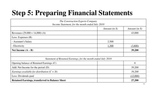 86
Step 5: Preparing Financial Statements
The Construction Experts Company
Income Statement, for the month ended July 2010
Amount (in $) Amount (in $)
Revenues (29,000 + 14,000) (A) 43,000
Less: Expenses (B)
- Assistant’s Salary 2,500
- Electricity 1,300 (3,800)
Net Income (A – B) 39,200
Statement of Retained Earnings, for the month ended July 2010
Opening balance of Retained Earnings (C) 0
Add: Net Income for the period (D) 39,200
Earnings available for distribution (C + D) 39,200
Less: Dividends paid (12,000)
Retained Earnings, transferred to Balance Sheet 27,200
 