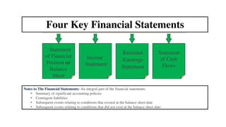 Statement
of Financial
Position or
Balance
Sheet
Four Key Financial Statements
Statement
of Cash
Flows
Retained
Earnings
Statement
Income
Statement
Notes to The Financial Statements: An integral part of the financial statements.
 Summary of significant accounting policies
 Contingent liabilities
 Subsequent events relating to conditions that existed at the balance sheet date
 Subsequent events relating to conditions that did not exist at the balance sheet date.
9
 