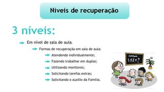 Em nível de sala de aula;
Formas de recuperação em sala de aula:
Atendendo individualmente;
Fazendo trabalhar em duplas;
Utilizando monitores;
Solicitando tarefas extras;
Solicitando o auxílio da Família.
 