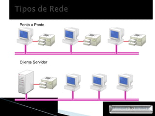 Ponto a Ponto Cliente Servidor 