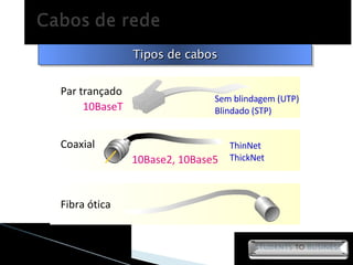 Tipos de cabos Fibra ótica Coaxial ThinNet ThickNet 10Base2, 10Base5 Par trançado Sem blindagem (UTP) Blindado (STP) 10BaseT 