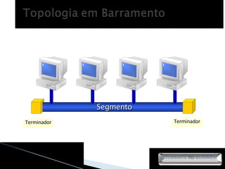 Terminador Segmento Terminador 