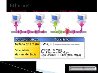 Características Descrição Método de acesso CSMA/CD  (carrier sense multiple access / carrier detectec) Velocidade  de transferência Ethernet – 10 Mbps Fast Ethernet – 100 Mbps Giga Ethernet – 1 Gbps (1000 Mbps) Detectar o sinal Transmite sinal Colisão detectada 