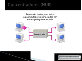 Transmite dados para todos os computadores conectados em  uma topologia em estrela Concentrador 