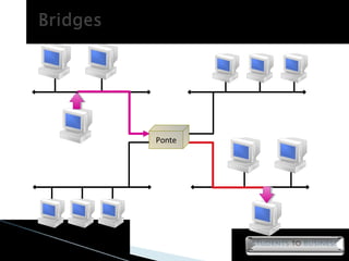 Ponte 
