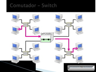 Comutador 