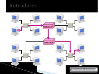 Roteador Roteador Roteador Roteador 