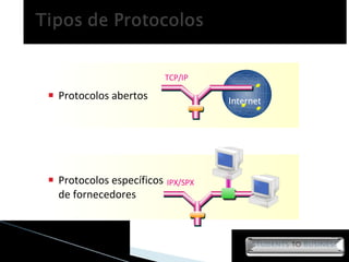 Protocolos abertos Internet TCP/IP Protocolos específicos  de fornecedores IPX/SPX 