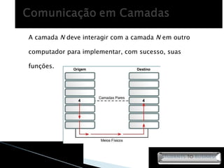 A camada  N  deve interagir com a camada  N  em outro computador para implementar, com sucesso, suas funções. 