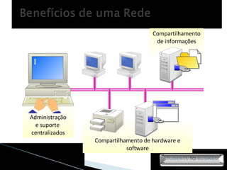 Compartilhamento de informações Compartilhamento de hardware e software Administração e suporte  centralizados 