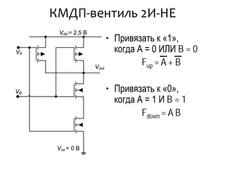 КМДП-вентиль 2И-НЕ
VA
Vss = 0 В
Vdd = 2,5 В
VB
Vout
• Привязать к «1»,
когда А = 0 ИЛИ B = 0
Fup = A + B
• Привязать к «0»,
когда А = 1 И B = 1
Fdown = A B
 