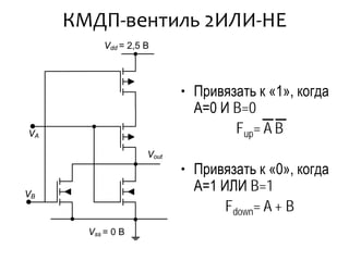 КМДП-вентиль 2ИЛИ-НЕ
VA
Vss = 0 В
VB
Vout
Vdd = 2,5 В
• Привязать к «1», когда
А=0 И B=0
Fup= A B
• Привязать к «0», когда
А=1 ИЛИ B=1
Fdown= A + B
 