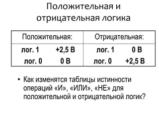 Положительная и
отрицательная логика
• Как изменятся таблицы истинности
операций «И», «ИЛИ», «НЕ» для
положительной и отрицательной логик?
Положительная: Отрицательная:
лог. 1 +2,5 В
лог. 0 0 В
лог. 1 0 В
лог. 0 +2,5 В
 