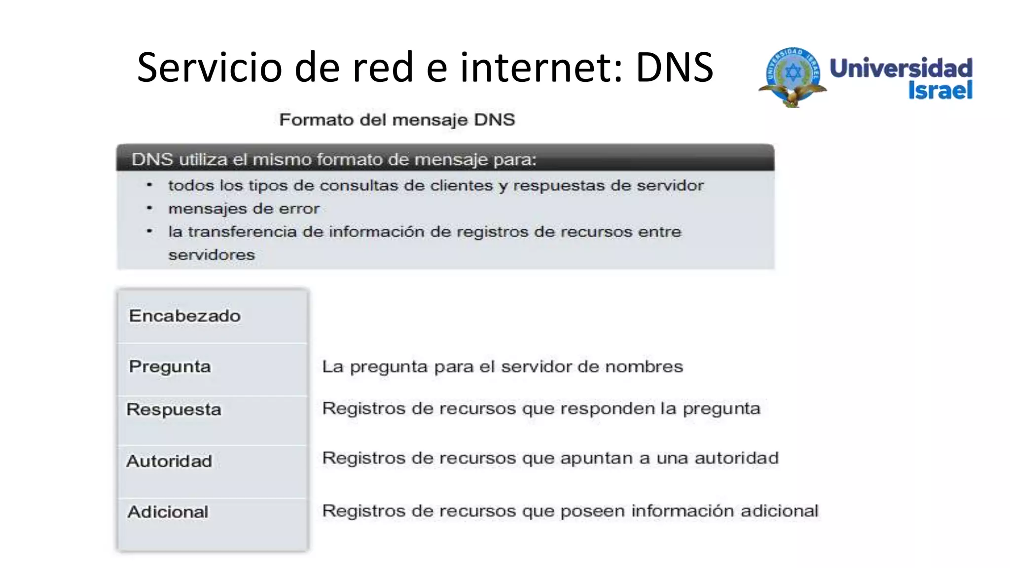 Servicio de red e internet: DNS
 