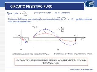 LOGO
CICRUITOS ELECTRICOS II -DRA. ING. MARGARITA MURILLO.
CIRCUITO RESISTIVO PURO
El diagrama de Fasores para este ejemplo nos muestra la relación de 𝐼𝑅 𝑦 𝑉𝑅 paralelos mientras
rotan en sentido antihorario
Ejem: para : ( Wt = (7/4)* π = 315º -- eje wt – antihorario )
 